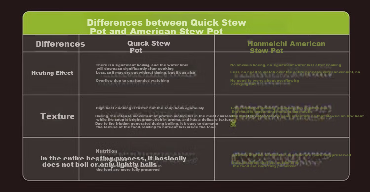 Hamilton Beach Multi-Functional Pot, Electric Stew Pot, Slow Cooker, Ceramic Insulated Water Bath Stew Pot, Home Soup Cooking Pot, Automatic Soup Stewing Pot, Electric Steamer SC55101-1 14