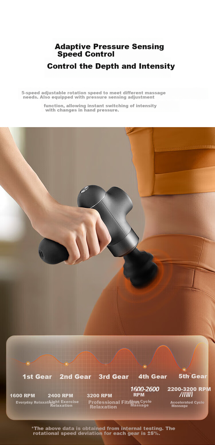 Philips Self-Help Fascia Gun Massage Gun for Waist, Back, Shoulders, Neck Full Body Muscle Relaxation Multi-Function Vibrating Massager 3504G Birthday Holiday Gift for Men and Women 5