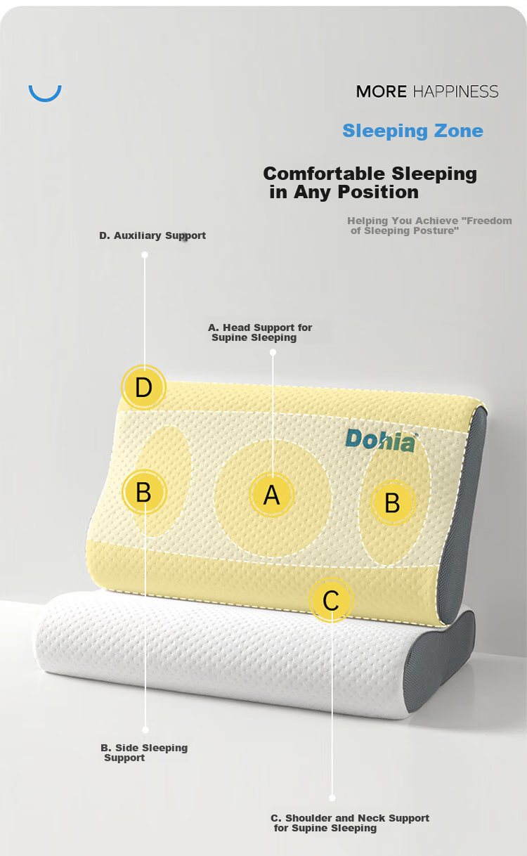 Dohia Slow Rebound Memory Foam Pillow, Deep Sleep Zoned Adult Cervical Pillow Core, 60*40cm Single Piece 4