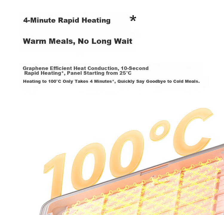 Mijia Xiaomi Food Warming Plate, Heating Tray, Insulated Plate, Heating Table Mat, Tri-Fold Foldable Household Multifunctional Food Warmer, Milk Warmer, Graphene Heating, Glass Surface Plate, Temperature Control Zones 7
