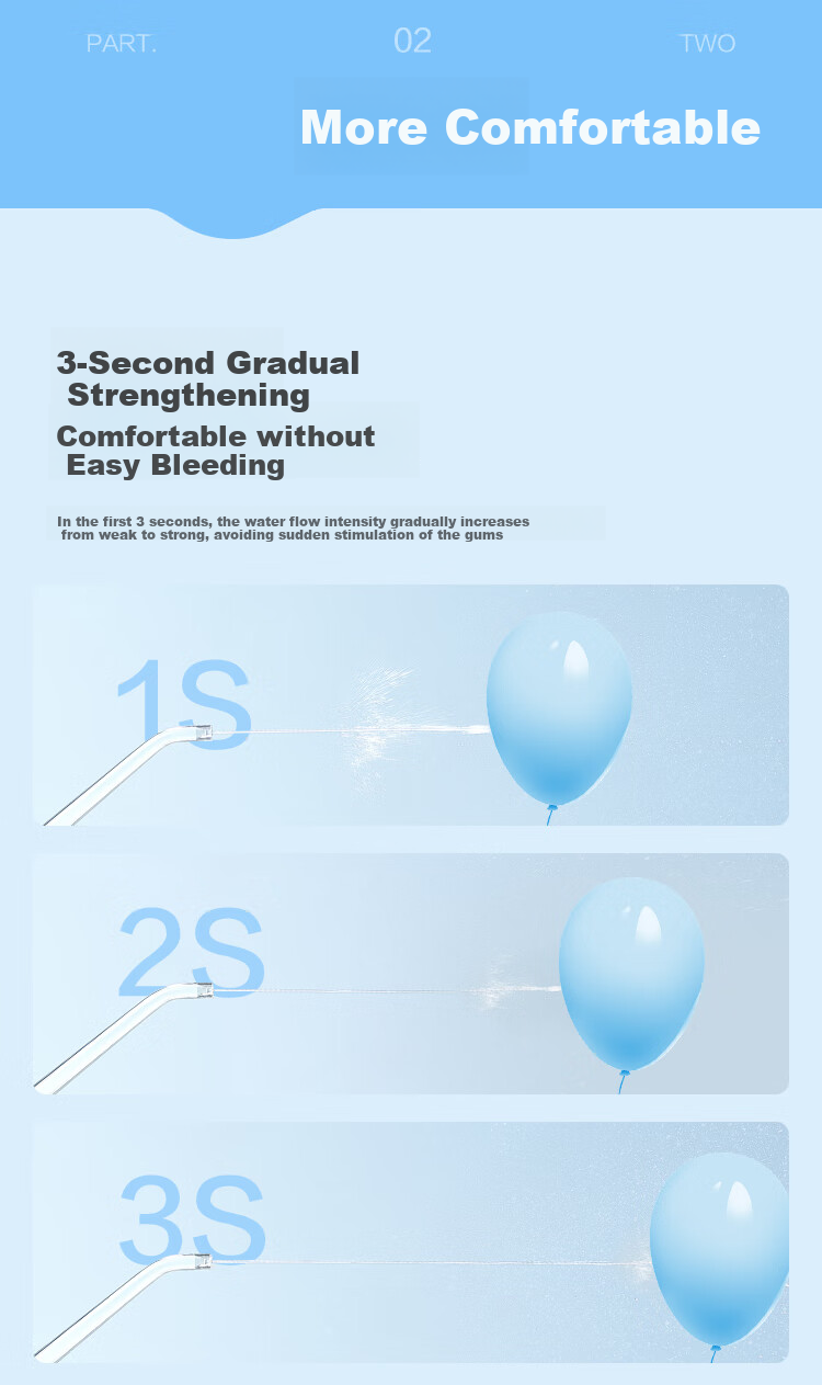 JD Jingzao High-End Portable Oral Irrigator Blue with Screen Display, 10-Level Adjustment, 300ml Large Water Tank, Dental Cleaner, Teeth Washer, Tartar Prevention for Women 9