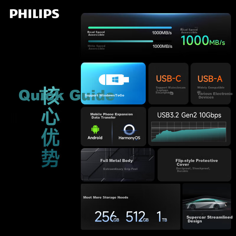 PHILIPS 512GB High-Speed SSD Flash Drive, Dual Interface for Phones And Computers, 41UT, Read Speed up to 1000MB/s, Large Capacity USB Drive, Compatible with Phones, Computers And Tablets