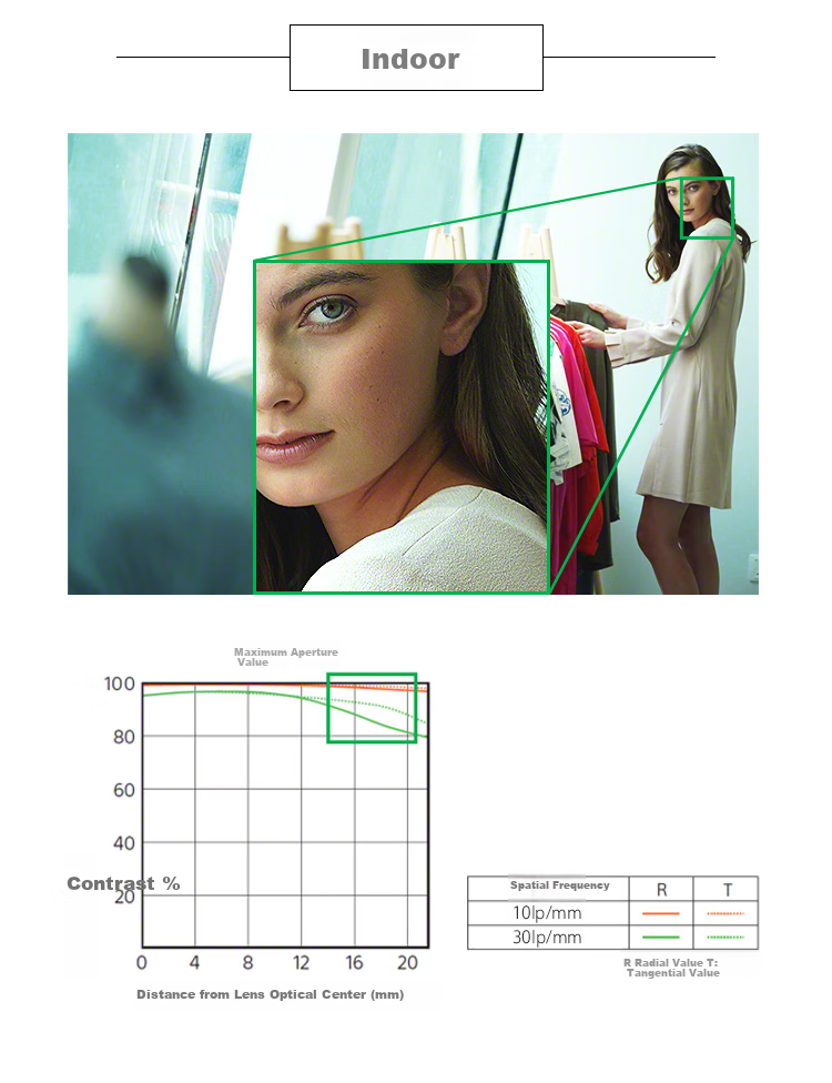 SONY FE 85mm F1.4 GM II Full-Frame Medium Telephoto Large Aperture Prime G Master Lens Second Generation (SEL85F14GM2) 4