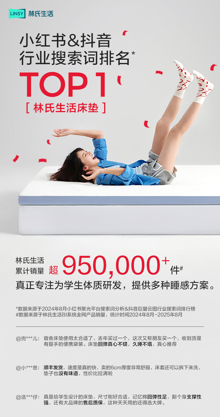 Linshishenghuo Memory Foam Mattress, Tatami Soft Pad, Sponge Mat, Dormitory Student-Specific Bedding, 90*190*6cm 1