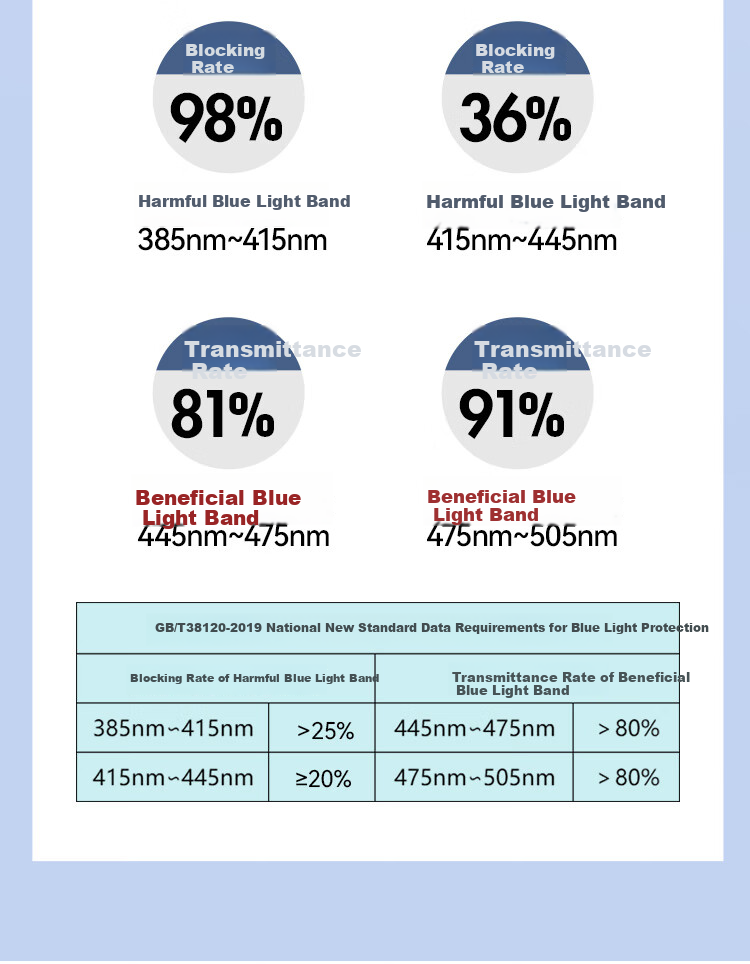 Mr.PuTian Reading Glasses for Men And Women, Anti-Blue Light Memory Titanium Bifocal Reading Glasses for Elderly, Gold Frame 300 Degrees (65-69 Years Old) 7