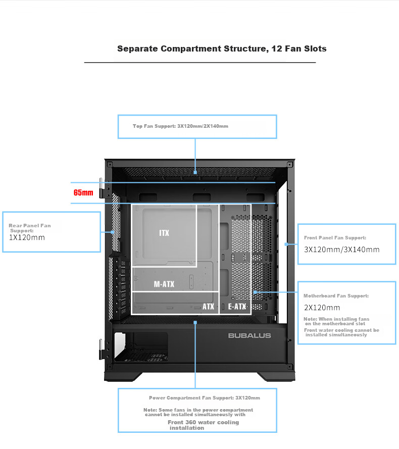 BUBALUS Guardian S301 Black Computer Desktop Case (Top And Front Dual 360mm Water Cooling Positions / Supports E-ATX / Full Side Glass Panel / 12 Fan Positions) 5