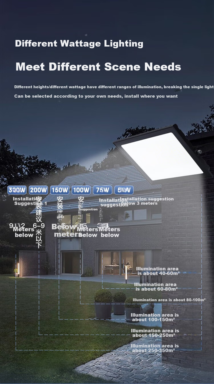 ROLin LED Floodlight Outdoor Lighting Searchlight Garden Light Spotlight Outdoor Construction Site Illumination Light IP66 75W 4