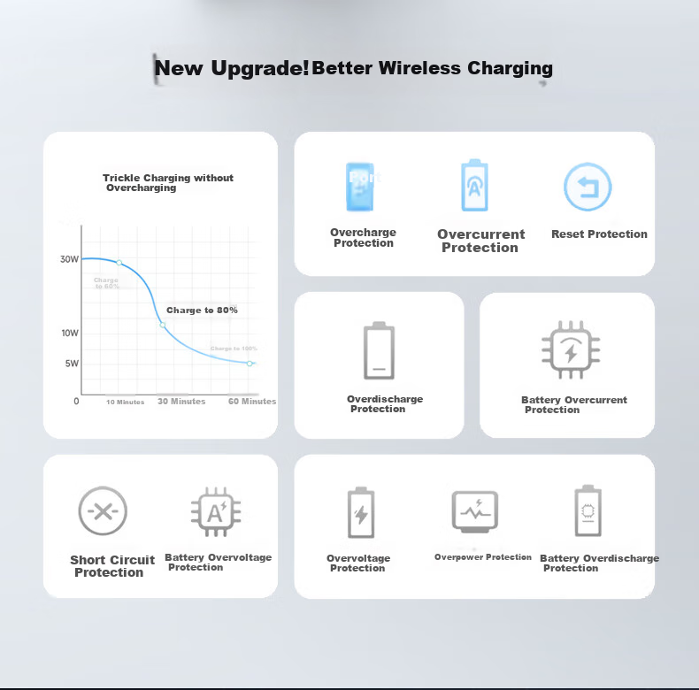 W&P Apple Wireless Charger 3-in-1 Magsafe Magnetic 15W Stand Fast Charging for iPhone 17/16 Pro Max AirPods Earphones iWatch Watch WP 16