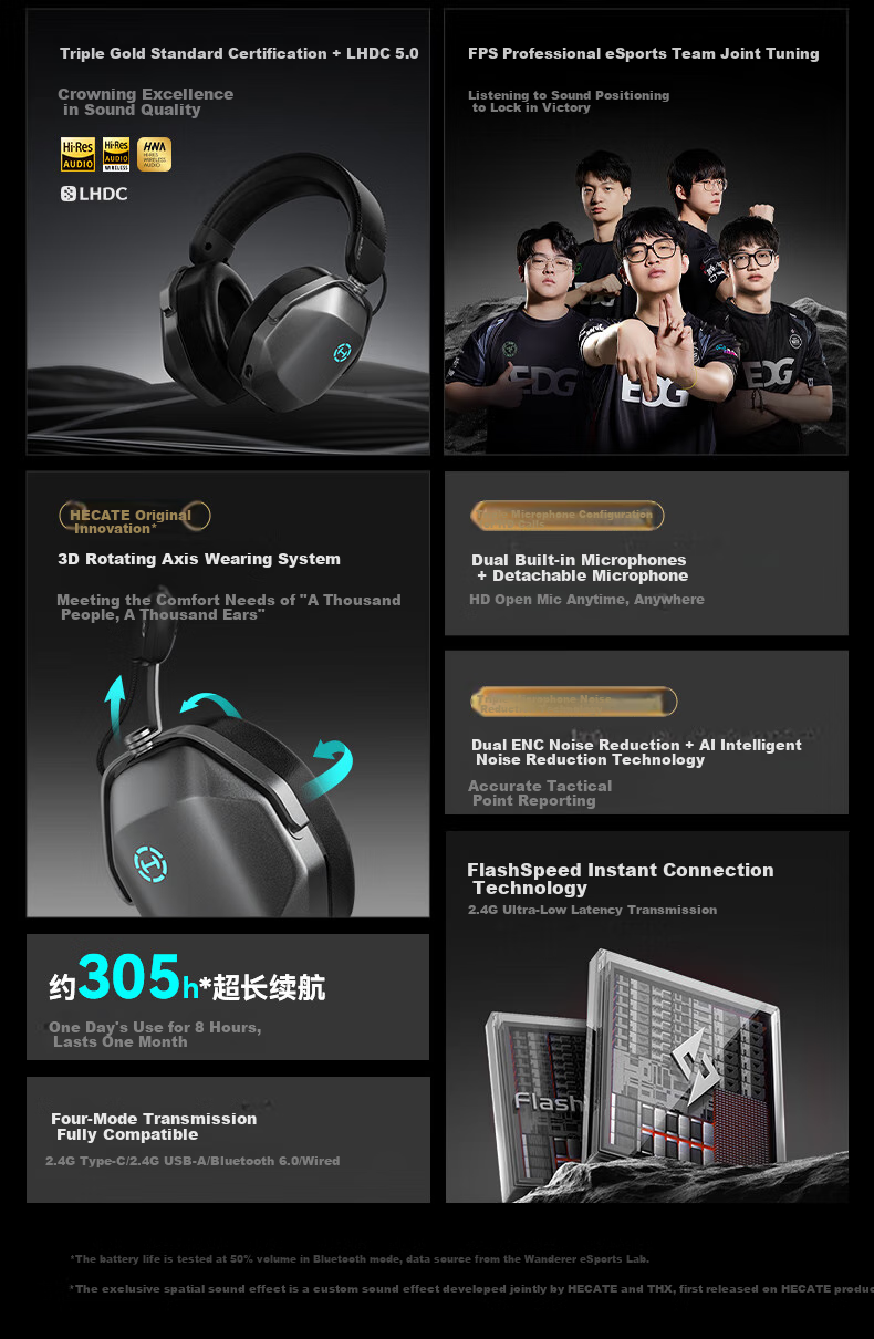 EDIFIER HECATE G5 MAX Wireless Edition, 2.4G Wired Bluetooth Quad-Mode THX Sound Headphones, Gaming E-Sports Computer Dedicated, Delta FPS PUBG White 4