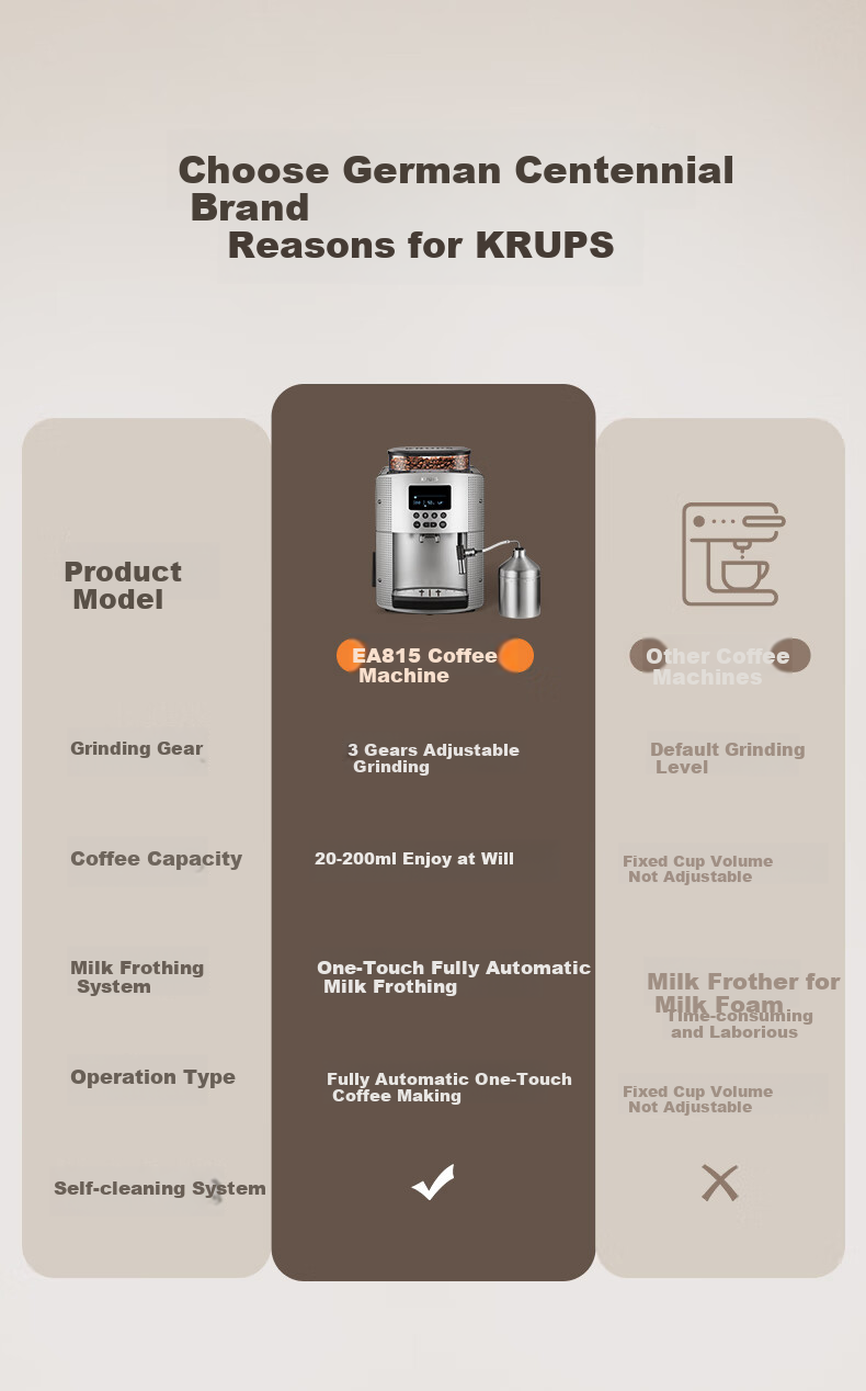 Krups German Coffee Machine for Home/office Use, Fully Automatic Espresso Maker with Built-In Grinder, European Import EA815E80 (Silver) 3
