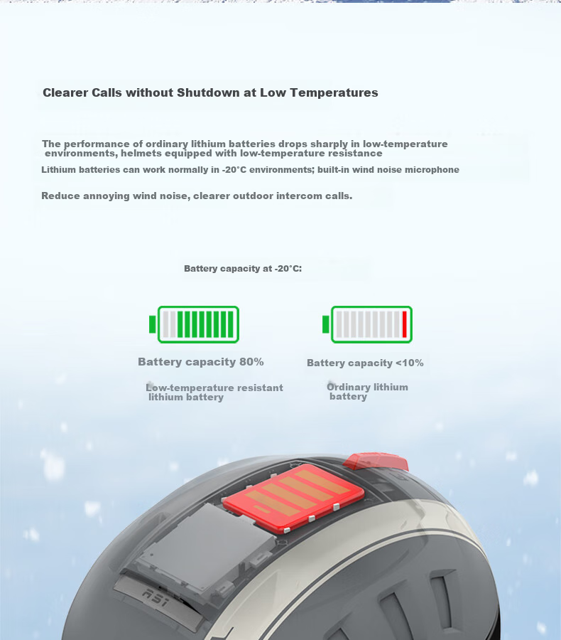 LIVALL Smart Ski Helmet, Single And Double Board Protective Gear, Warm And Cold-Resistant, Skiing Sports Equipment for Men And Women, Asian Version RS1 White 10