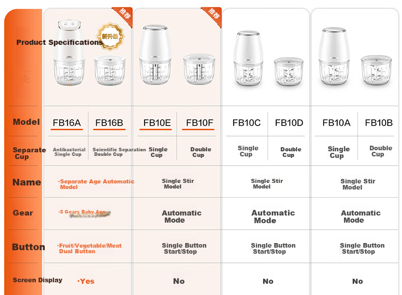 SUPOR Baby Food Processor, Puree Maker for Different Age Groups, Baby Food Preparation Machine, Baby Food Tool with 8 Blades And Single Cup, Single Blade, FB16A 6