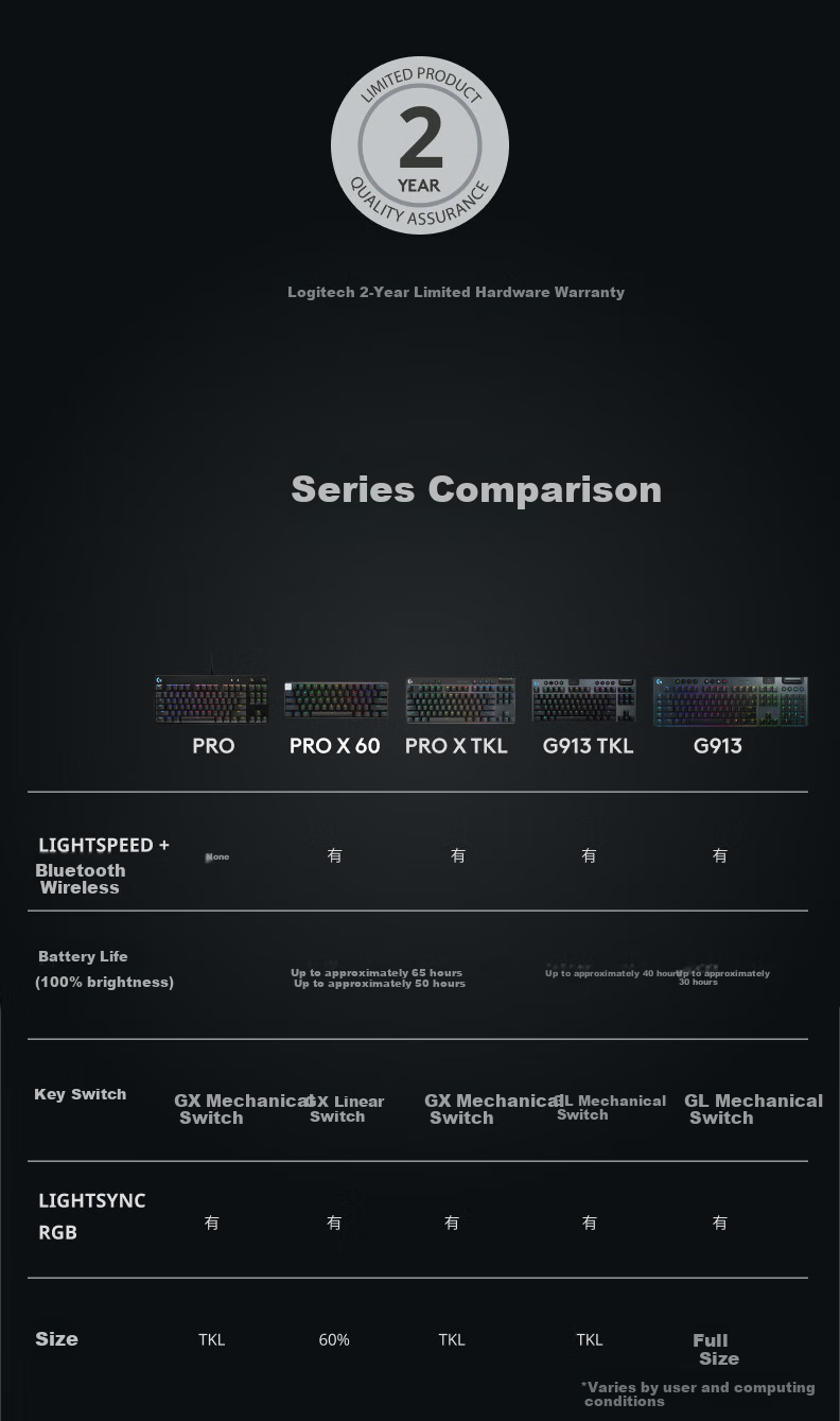 G PRO X 60 LIGHTSPEED Gaming Keyboard (Black, GX-T Optical Switches) Brown Switch (Slight Notch Feel), 60 Series, Essential for VALORANT 11