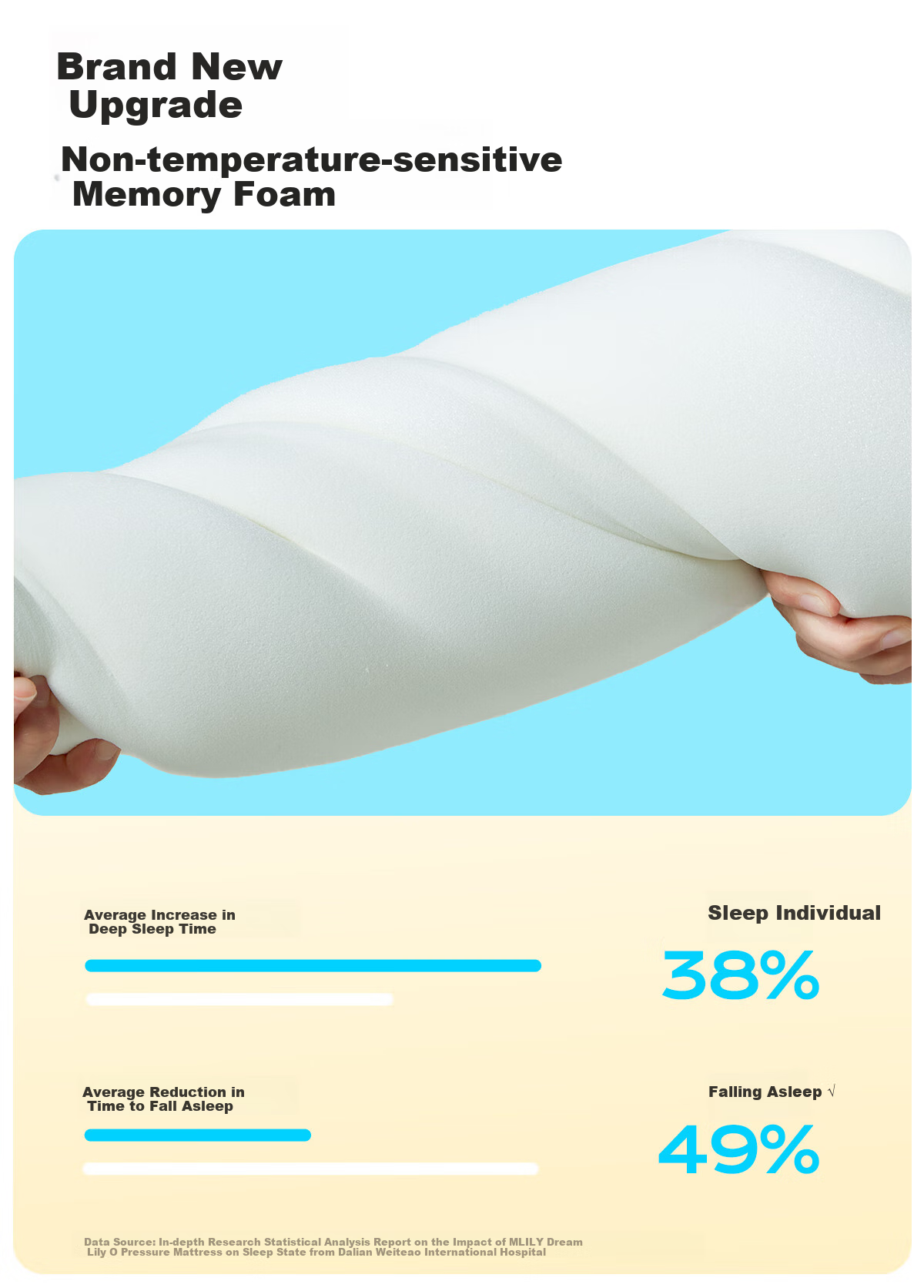 MLILY Neck Pillow, Cervical Support, Deep Sleep Memory Foam Pillow Core, Adult Slow Rebound, Zero Pressure Pillow, Student-Specific, Non-Sagging 6