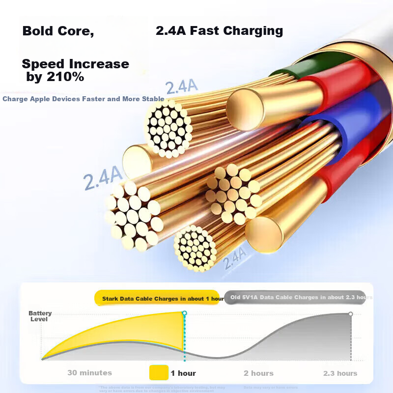 Кабель Stiger Type-C to Lightning, PD быстрая зарядка 20/30W, для iPhone 14/13/12 Pro/Xs Max, белый