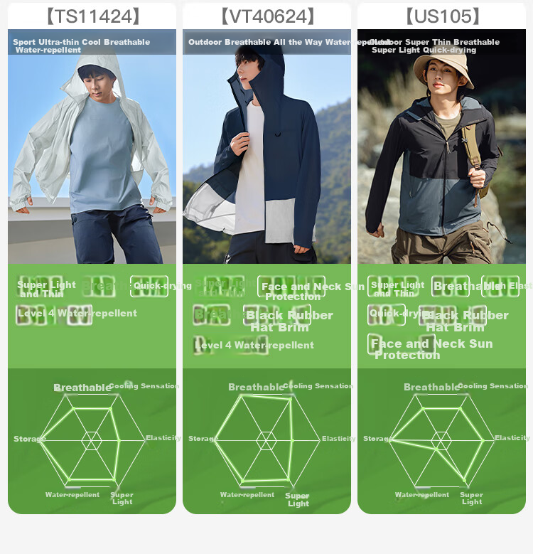 Beneunder Men's Sun Protection Jacket UV Protection Ice Silk Cooling Quick-Dry Breathable Fishing Coat AL017 Shadow Gray XL 2