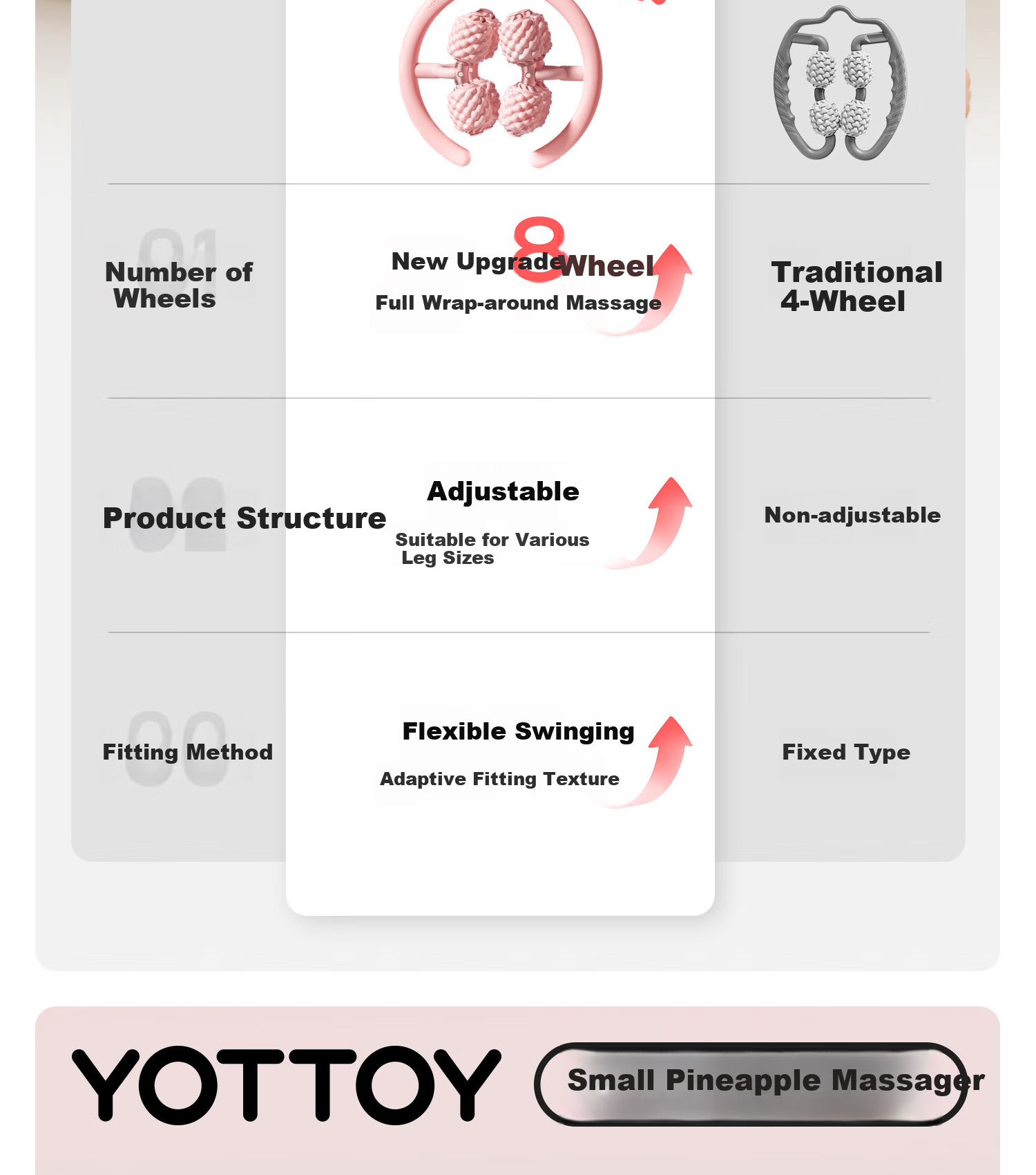 Yottoy 8-Wheel Circular Leg Massager Roller, Muscle Relaxation Professional Thigh And Calf Slimming Wheel, Multifunctional 3