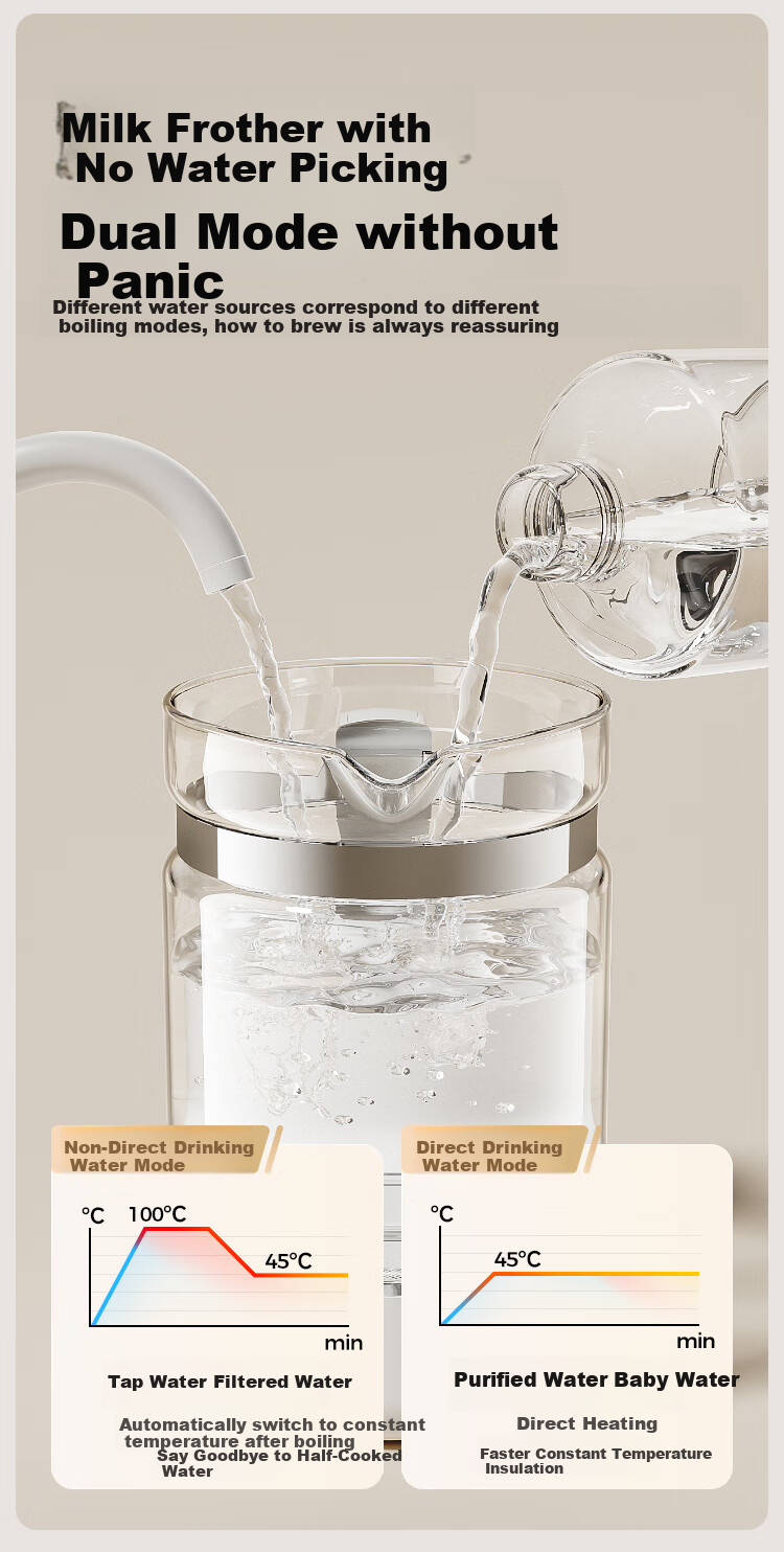 Boboduck Constant Temperature Kettle Baby Formula Dispenser Three-In Milk Maker All-In Feeding Station with Temperature Control 1.5L 6292 14
