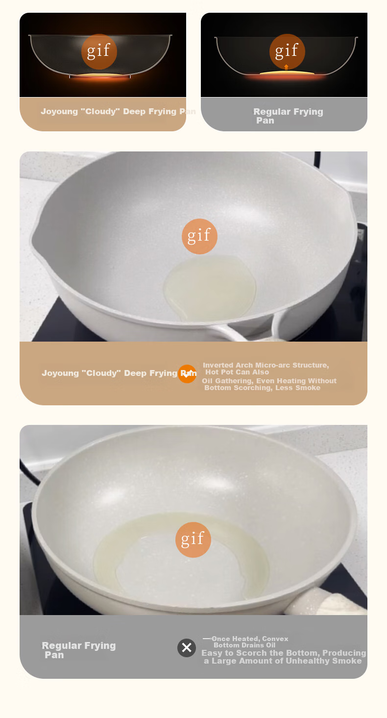 Joyoung Non-Stick Skillet, Breakfast Pan, Flat Bottom Pan, Oil-Gathering Egg Frying Pan, Suitable for Home Use on Induction And Gas Stoves, 24cm 4