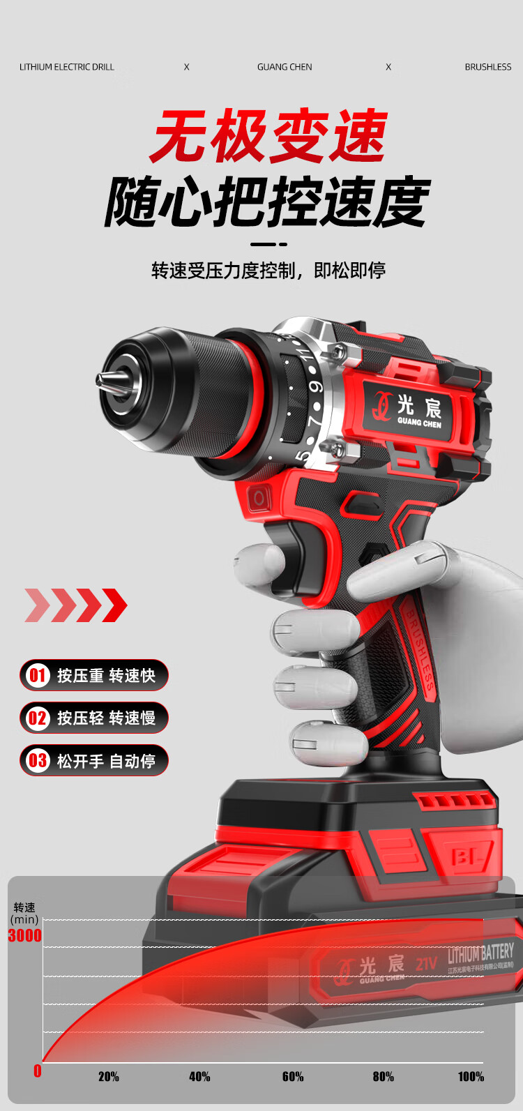 Guangchen Brushless Electric Drill Cordless Screwdriver Wall Drilling Impact Lithium Battery Drill Household Handheld Drill Tool Kit Set 4