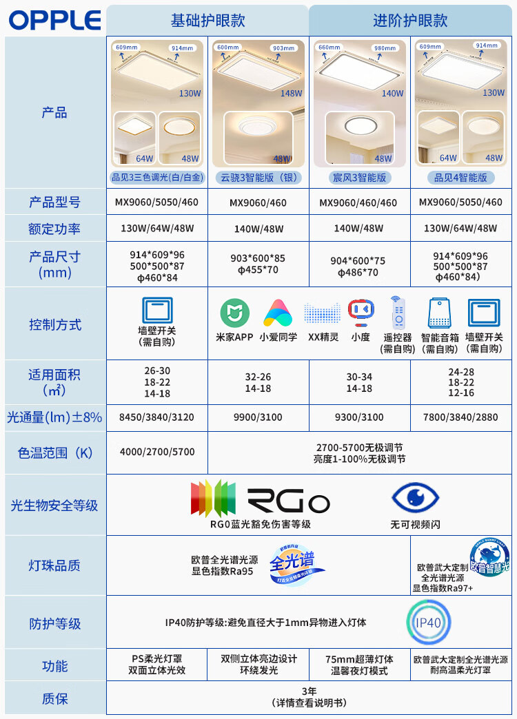 OPPLE Living Room Ceiling Light, Main Light, Full Spectrum Eye Protection, Luxury Lighting, 2026 Model - PJ130W White with Three-Color Dimming 1
