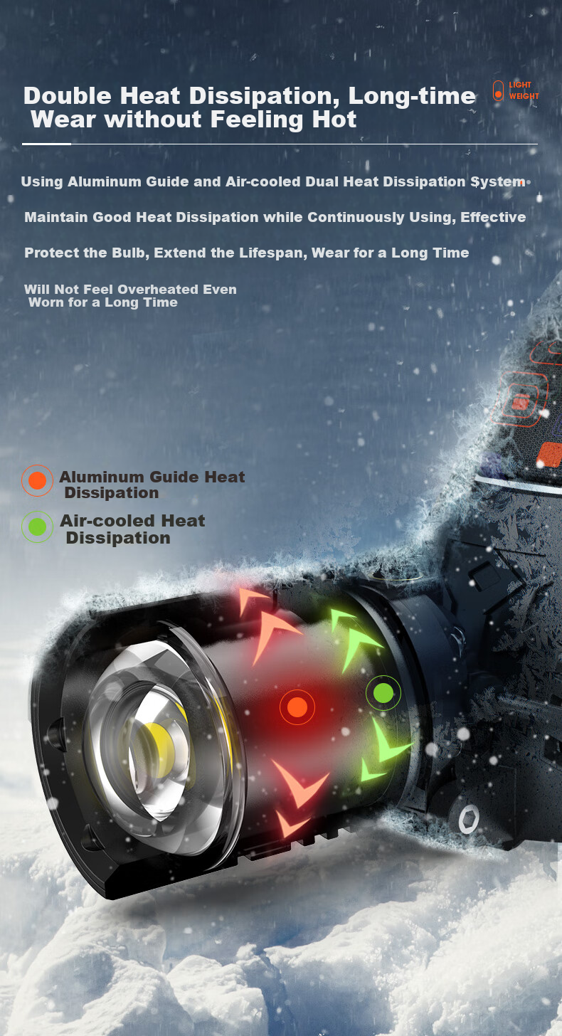 SkyFire Headlamp with High Brightness, Long Battery Life, Rechargeable, Head-Mounted, for Construction Sites, Mines, Night Fishing, High-Power Outdoor Use, Beach Combing And Fishing 7