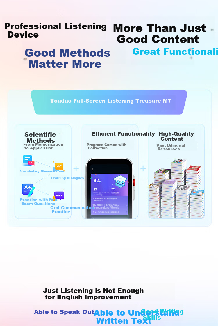 Youdao All-Screen Listening Treasure M7 128GB [Gaokao Original Sound], AI English Learning Device, Audio Player, Vocabulary Machine, Study Aid, Repeater 4