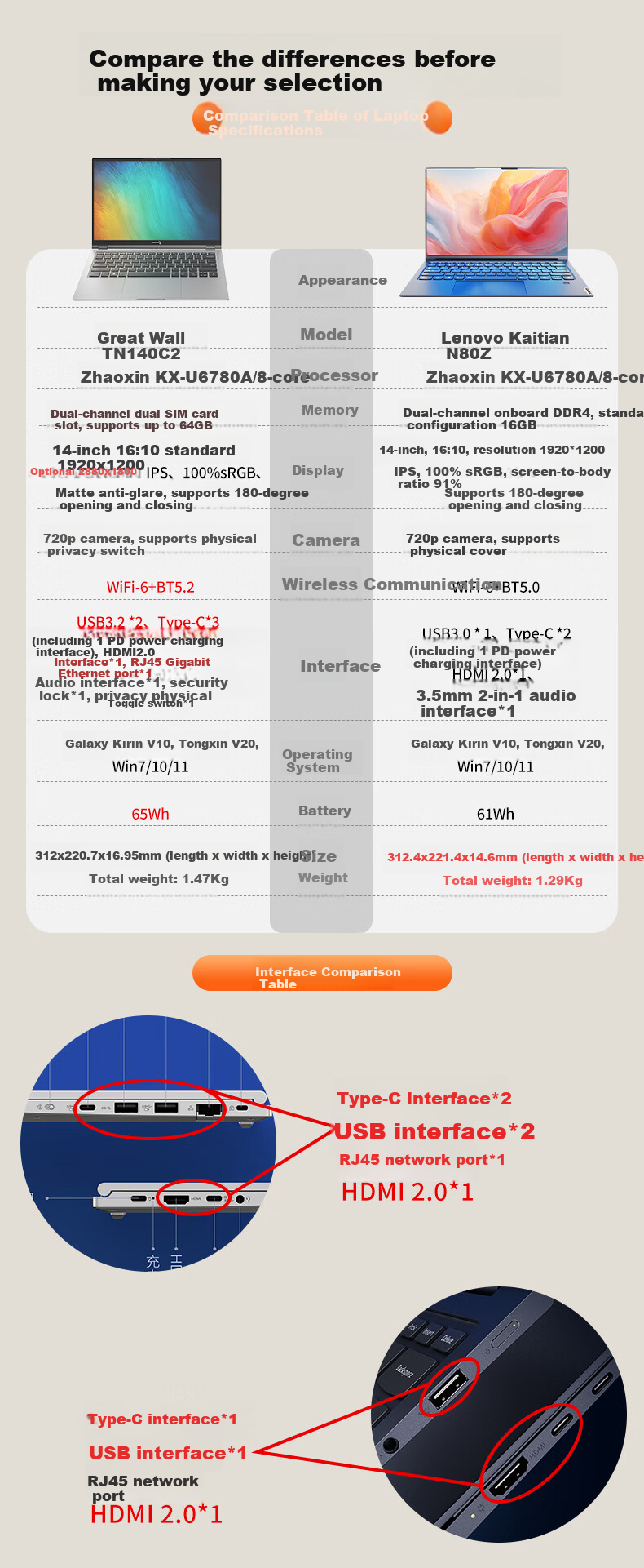 Lenovo Domestic Innovation Laptop, Kaitian N80z, Zhaoxin KX-U6780A/16G/512G/integrated Graphics/14-Inch, Trial Version Kylin, Tongxin, Supports Win7/customized 1