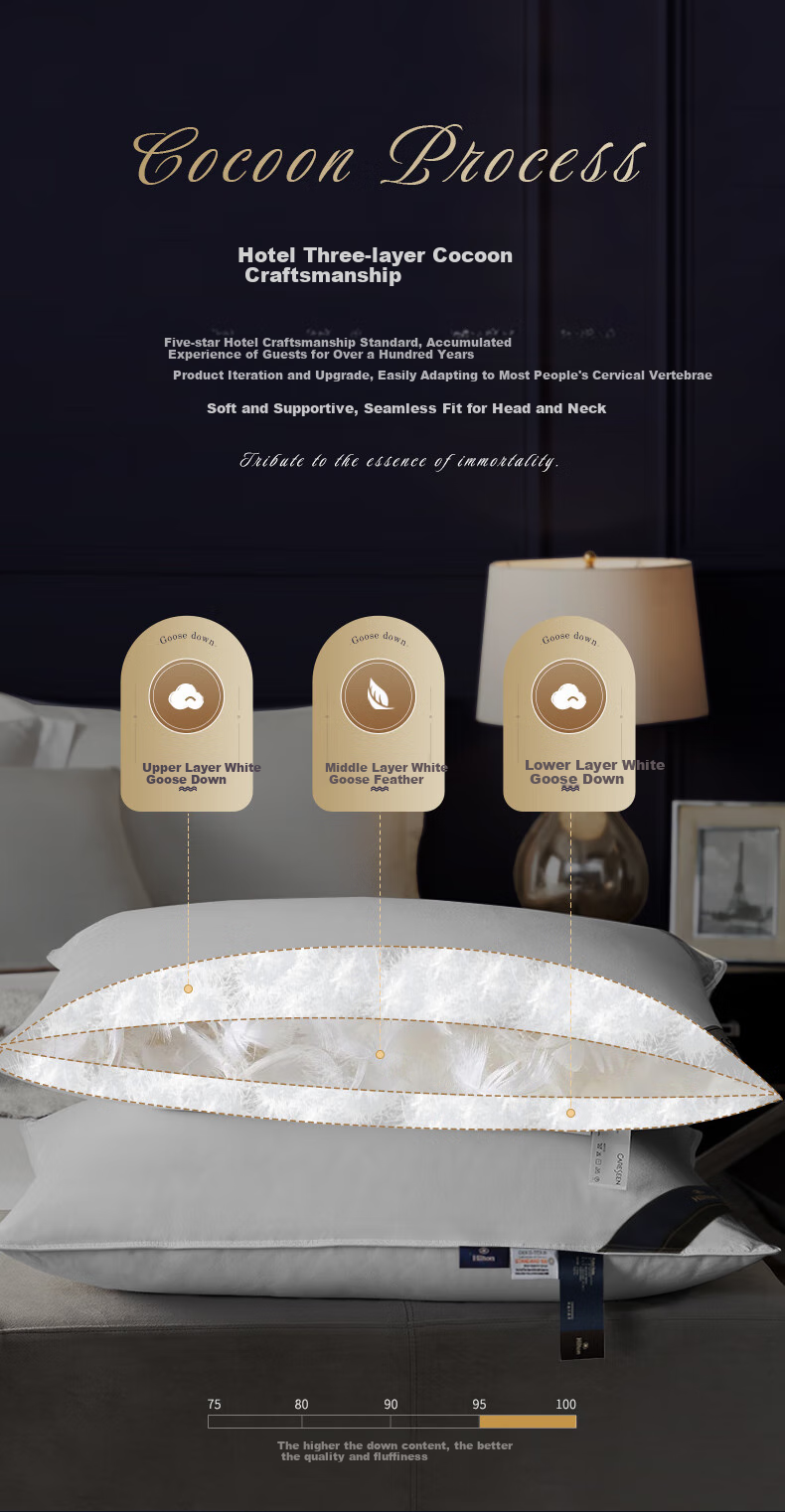 Canasin Pillow, Hilton Five-Star Hotel Down Pillow Class A 95% White Goose down Pillow, Single Piece 74*48cm 7