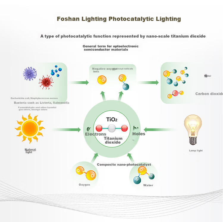 Foshanzhaoming Full-Spectrum Eye-Protection Ceiling Light, Photocatalyst Bedroom Lamp, High Ra97, Gentleman Black, 36W 5