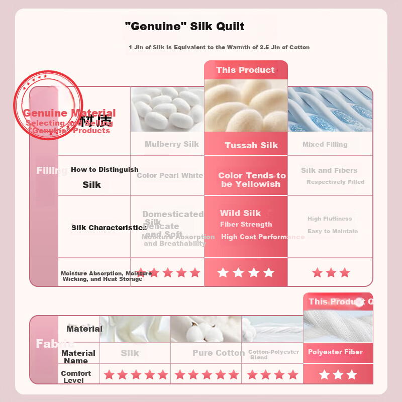 La Torretta Class A 100% Silk Comforter, Natural Wild Jacquard Spring And Autumn Air Conditioning Quilt, Approximately 3.8 Jin, 200*230cm