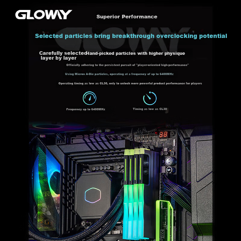 Gloway 32G-0148190