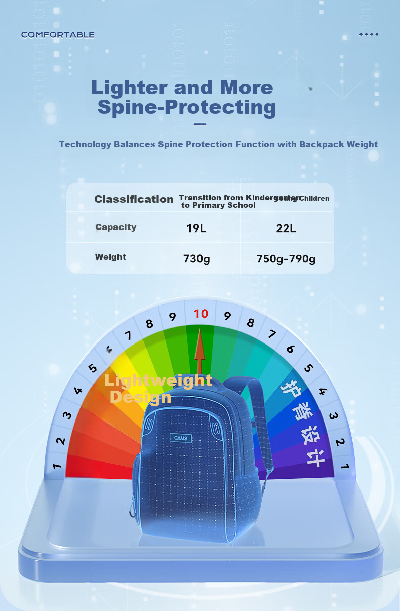 CAMS [Preschool to Primary School Transition] Floating Weight Reduction Backpack for Grades 1-2 Boys And Girls, Lightweight Spine Protection Schoolbag S03204 8