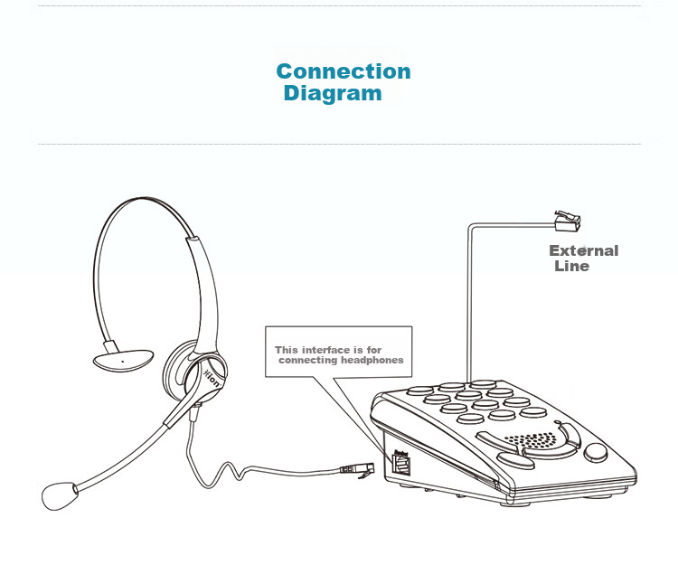 HION VF600 Headset Telephone, Business Call Center Headset, Customer Service Call Center Phone, Office Fixed-Line Telephone, Landline (Without Recording Function) 13