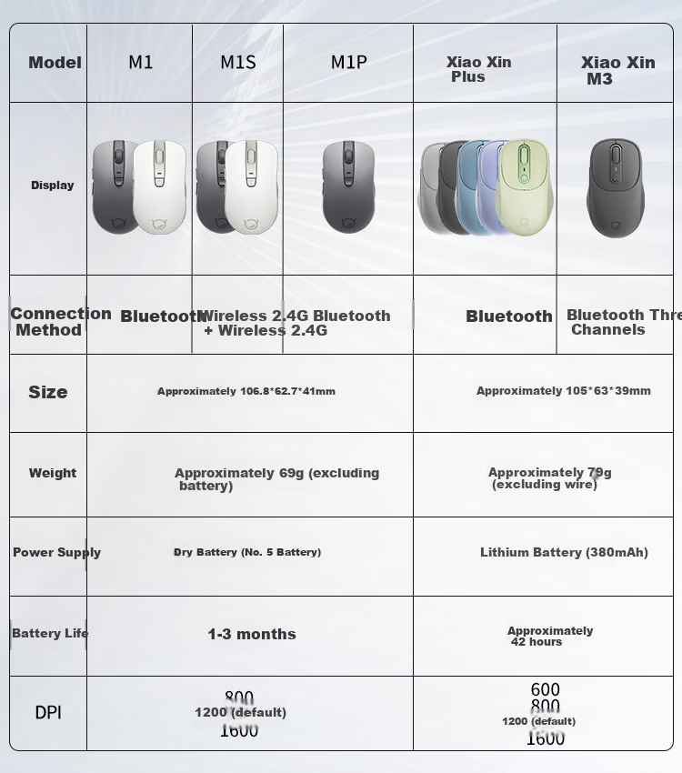 Lenovo Xiaoxin Wireless Bluetooth Rechargeable Mouse Plus, Twilight Gray, Ergonomic Design for Business Office, Quiet And Portable, Compatible with Laptops And Tablets, XM300 Single Bluetooth 1