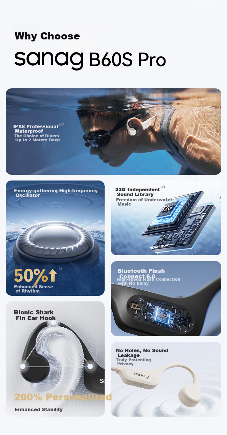 SANAG Cenab B60S Pro Bone Conduction Swimming Headphones, IP68 Waterproof And Sweatproof, Bluetooth Sports Running Dedicated, Open-Ear Design, 32GB Internal Memory 9