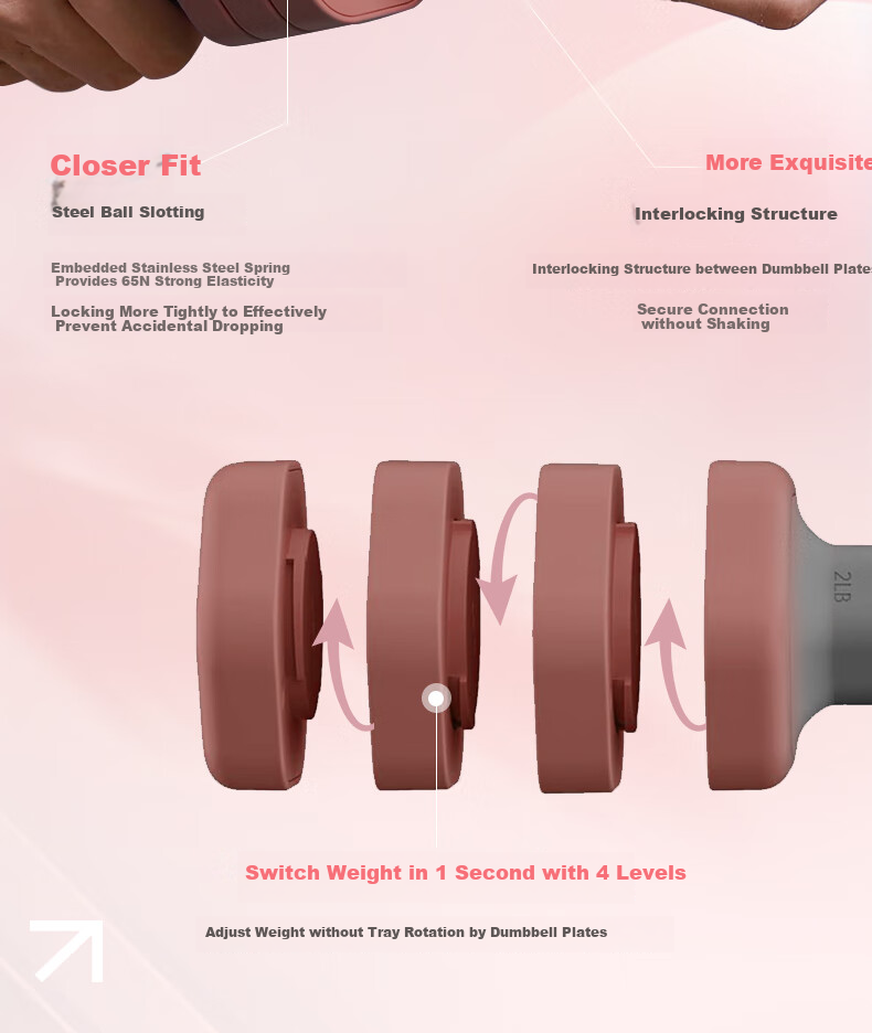 Schvodon Adjustable Dumbbells for Women's Home Fitness, Aerobics, Strength Training, Pure Steel, Approximately 2.27kg*2 Pieces 6