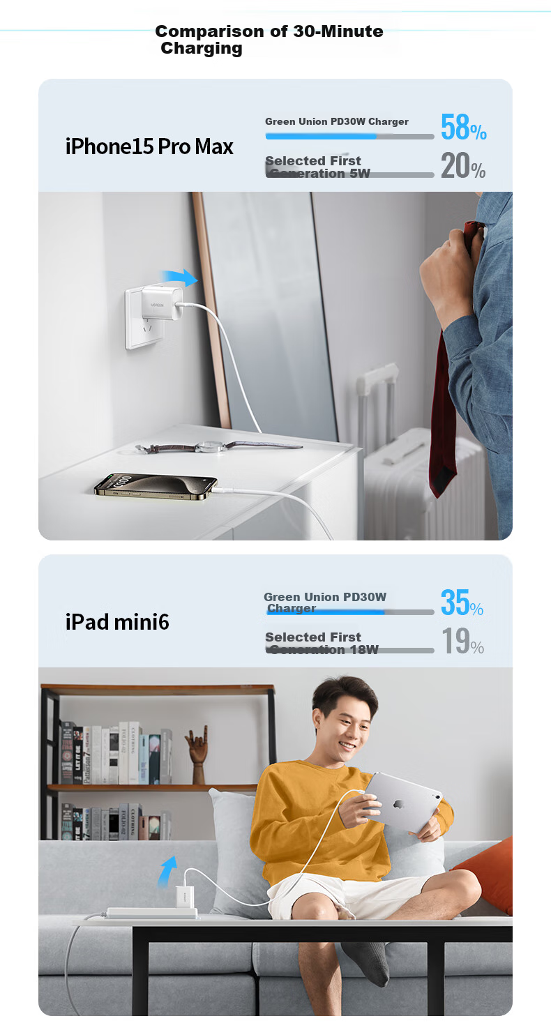 UGREEN 30W Charger, GaN Power Adapter, Compatible with Apple IPhone 18 Pro Max/17 Duo/16, Xiaomi, Huawei, IPad, Mobile Phone Type-C Fast Charging PD27W/20W Plug 3