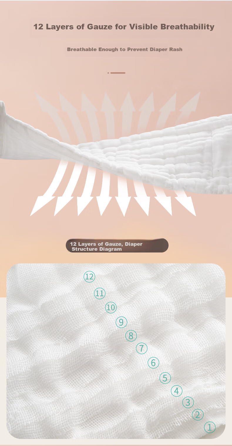 Babyprints [Without Melamine] Diaper Pants, Baby Gauze Integrated Newborn Washable Diaper Cover, 5 Pieces 4