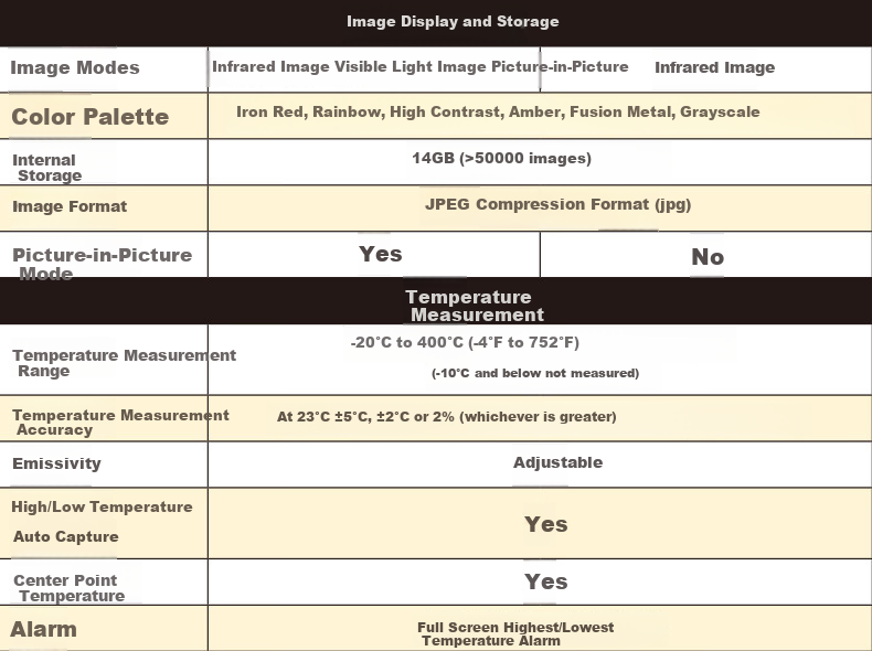 FLUKE VT06/CN Portable Infrared Thermal Imager, Visible Infrared Temperature Measurement Device, -20°C to 400°C Range 10
