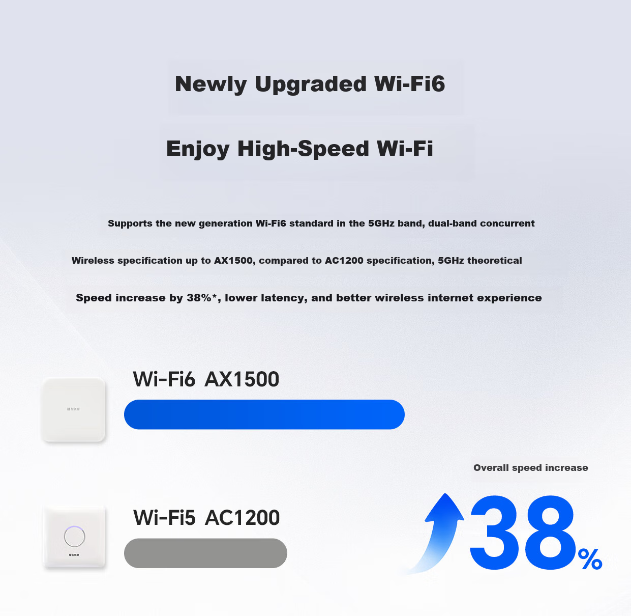 VOLANS WiFi 6 AX1800 Dual-Band Gigabit Ceiling-Mounted AP, Enterprise-Grade Commercial High-Power WiFi Wireless Access Point, Standard POE Power Supply, VP1800G-AX 3