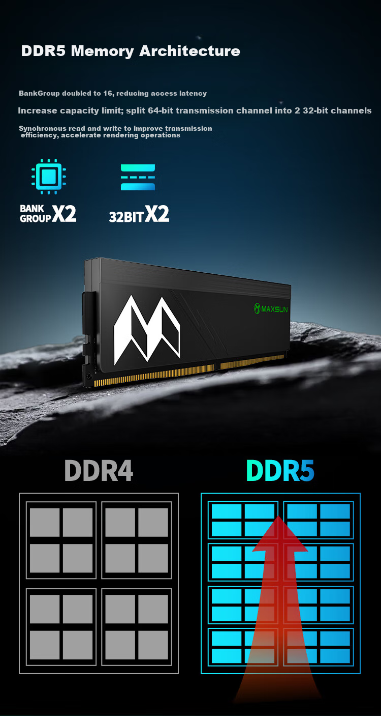 MAXSUN 16GB DDR5 6000 Desktop RAM Dark Shine Series Hynix A-die CL28 [Partial Compatibility] 7