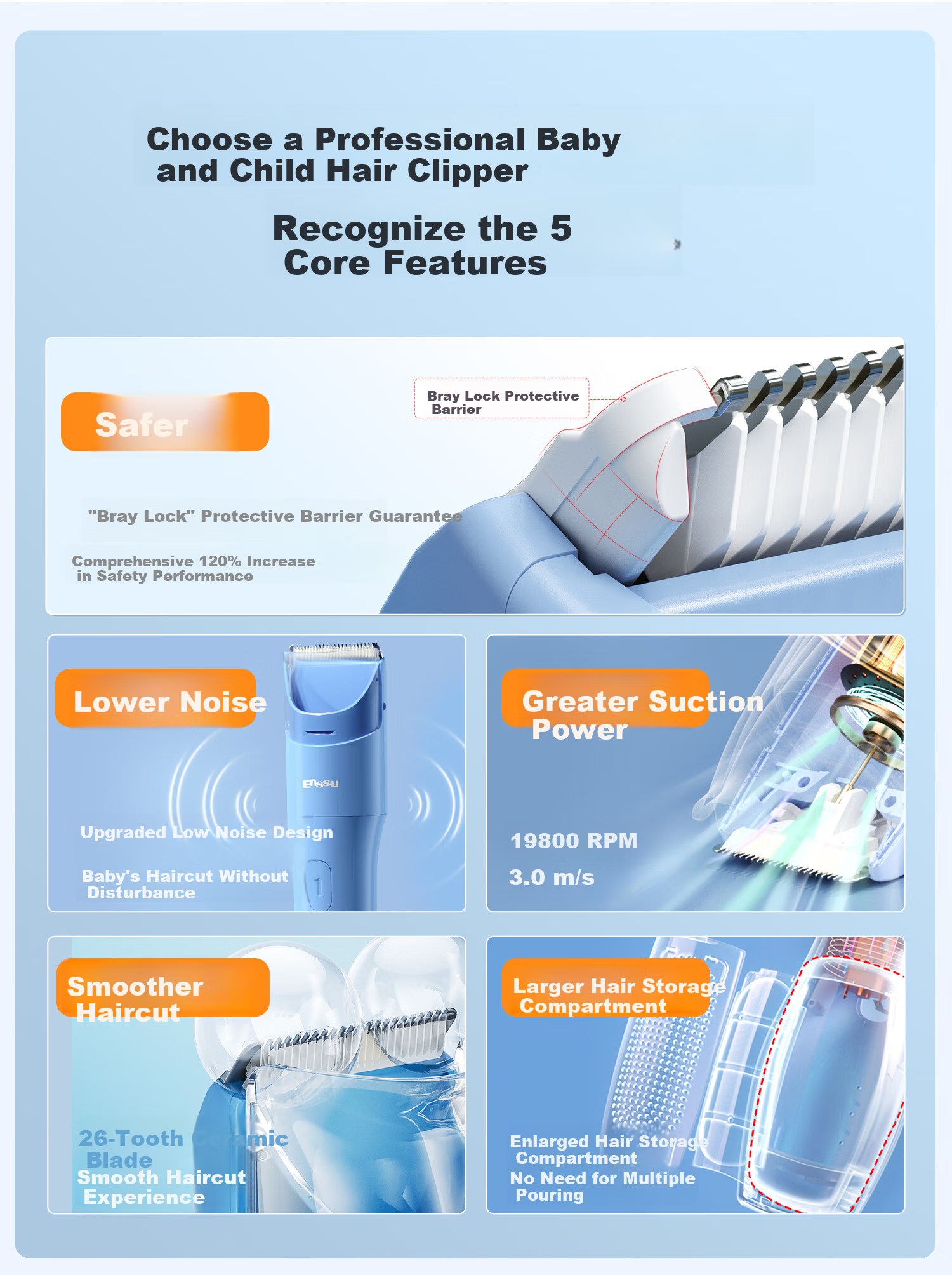Enssu Baby Hair Clipper, Low Noise, Automatic Hair Suction, Children's Hair Trimmer, Infant Hair Cutter, Newborn Hair Scissors 5