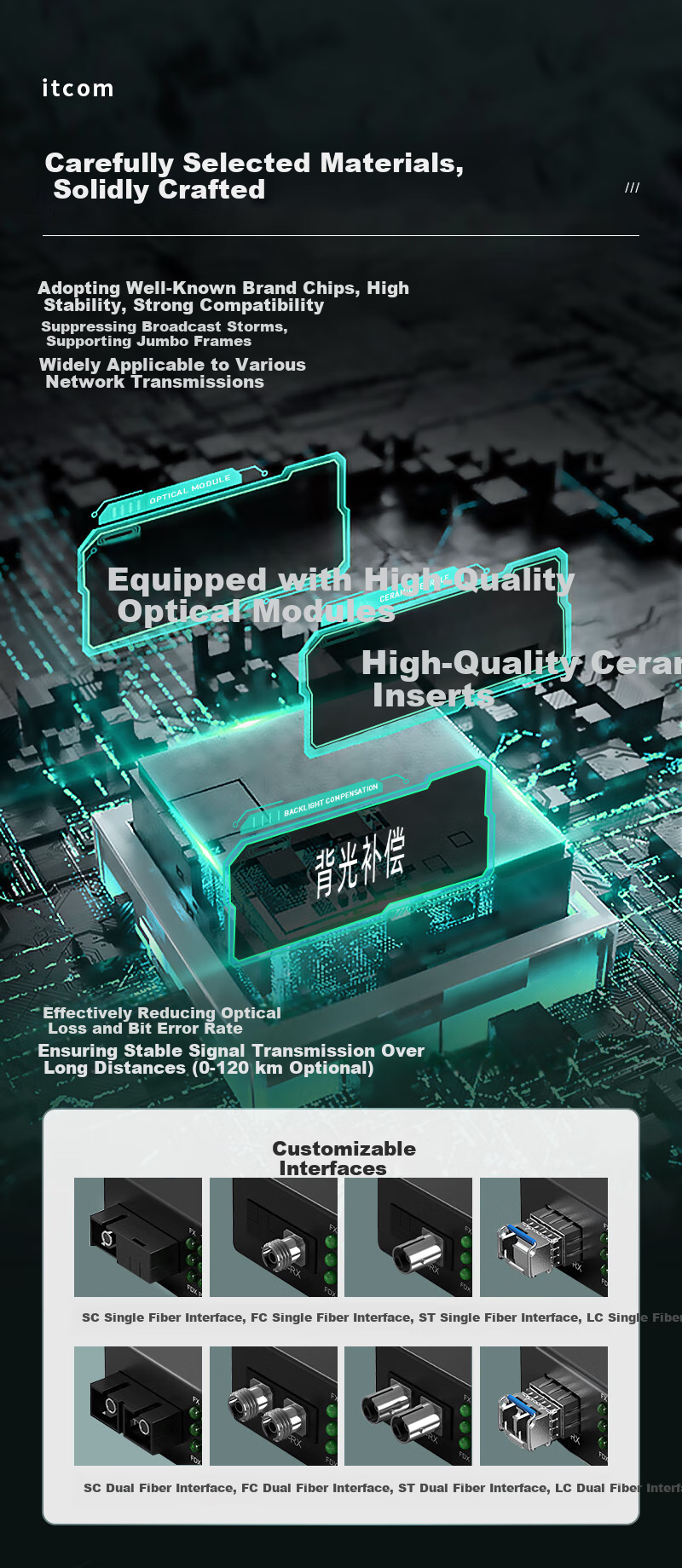 Itcom Fiber Optic Transceiver, Gigabit Single-Mode Single-Fiber 1 Optical 4 Electrical + 1 Optical 1 Electrical Optical-Electrical Converter, 0-3 Kilometers SC Interface 1 Pair, IT168-GE 3