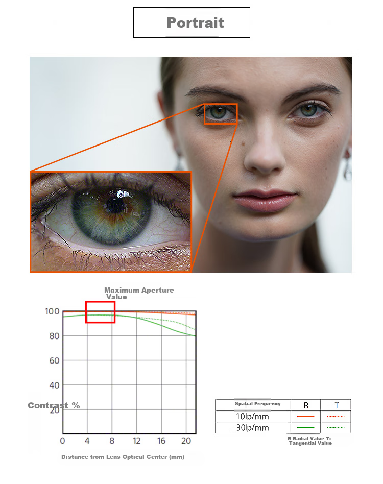 SONY FE 85mm F1.4 GM II Full-Frame Medium Telephoto Large Aperture Prime G Master Lens Second Generation (SEL85F14GM2) 3