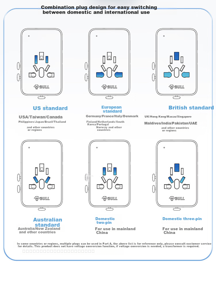 BULL 67W Fast Charging USB Multi-Region Socket Adapter/Power Plug for International Travel, Business Trips, And Studying Abroad, High Power Protection Plug, European Standard, US Standard, Australian Standard, UK Standard GN-L10U67 5