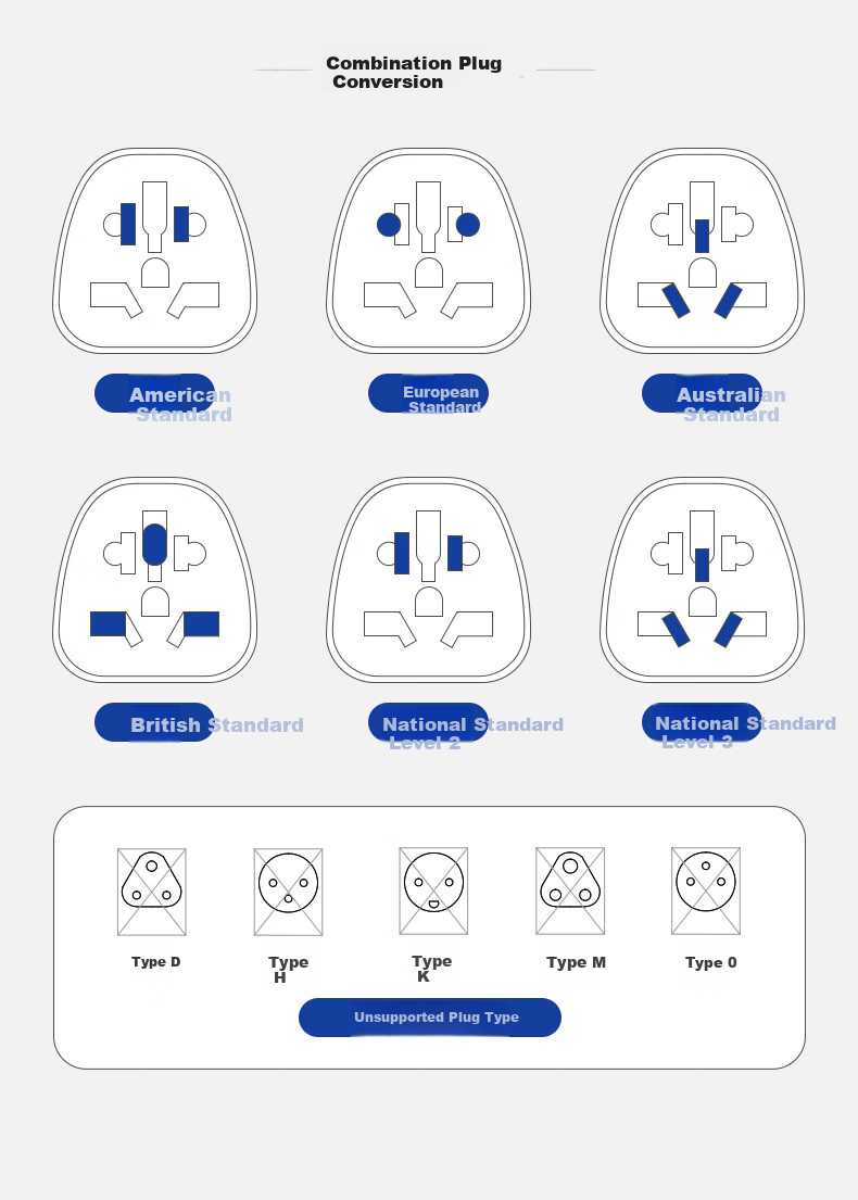 MOMAX European Standard Travel Socket/Adapter/power Converter Suitable for European Standard Regions (Germany, France, South Korea, Etc.) White 10