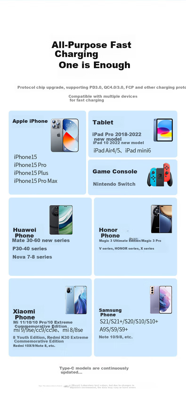 BIAZE Dual Type-C Data Cable, PD60W Fast Charging Cord, Ctoc Car Charger Cable, Suitable for Apple IPhone 18/17/16/15 Pro Max, Huawei, Xiaomi Phones, Tablets, IPad 1