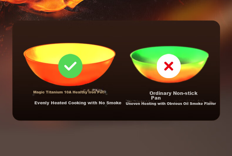 ASD Wok, Magic Titanium Iron, Zero Fluorine Coating, Non-Stick Frying Pan, Fluorine-Free Coating, Cooking Pan, 30cm, Compatible with Induction Cookers, T10A 9