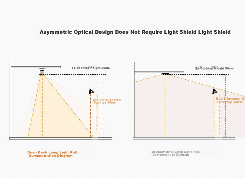 Dpdupi Depu Eye Protection Lamp Desk Lamp Study Reading Homework Eye Care Student Children National AA Clip-on Smart Bookshelf Lamp 9